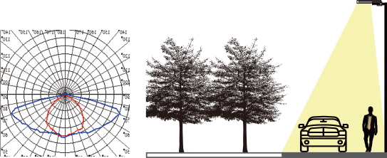 Streetlight Illumination Distribution Solution Plan 1